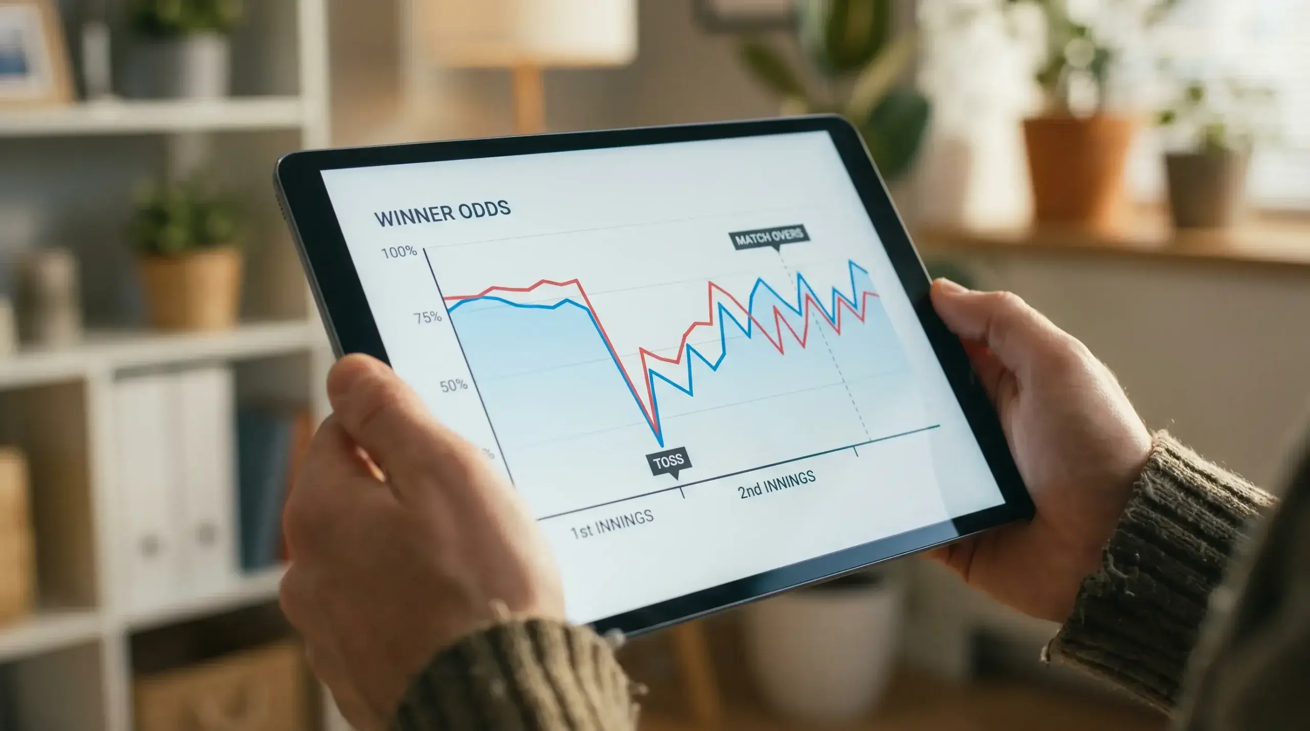 Line graph on a tablet screen showing cricket match winner odds shifting before and during play